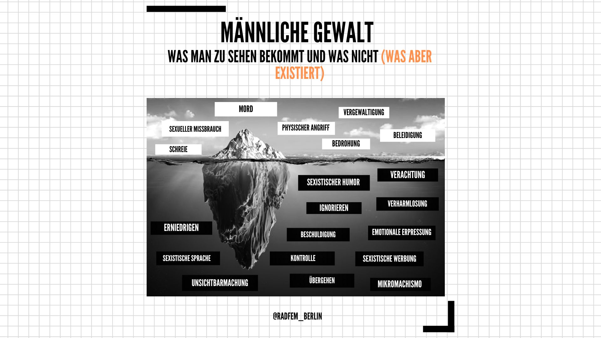 Männliche Gewalt — der Eisberg der Gewalt: Mord und Bedrohung sind sichtbar, sexistischer Humor und Kontrolle bleiben unter der Oberfläche
